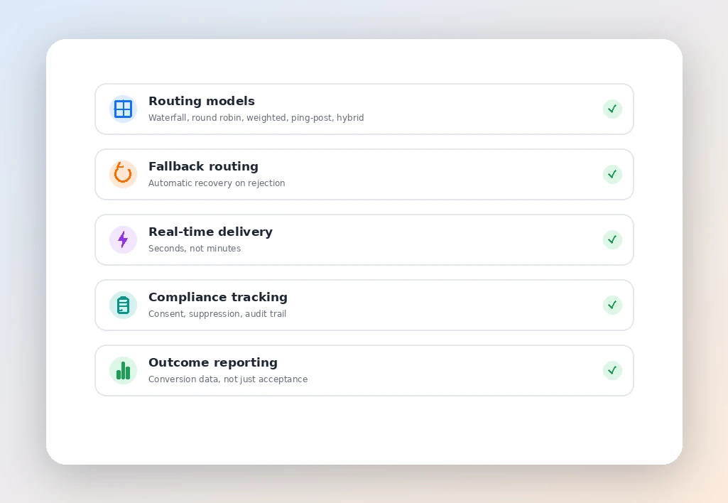 Checklist card of criteria for evaluating lead distribution software: routing models, fallback, real-time delivery, compliance, and reporting