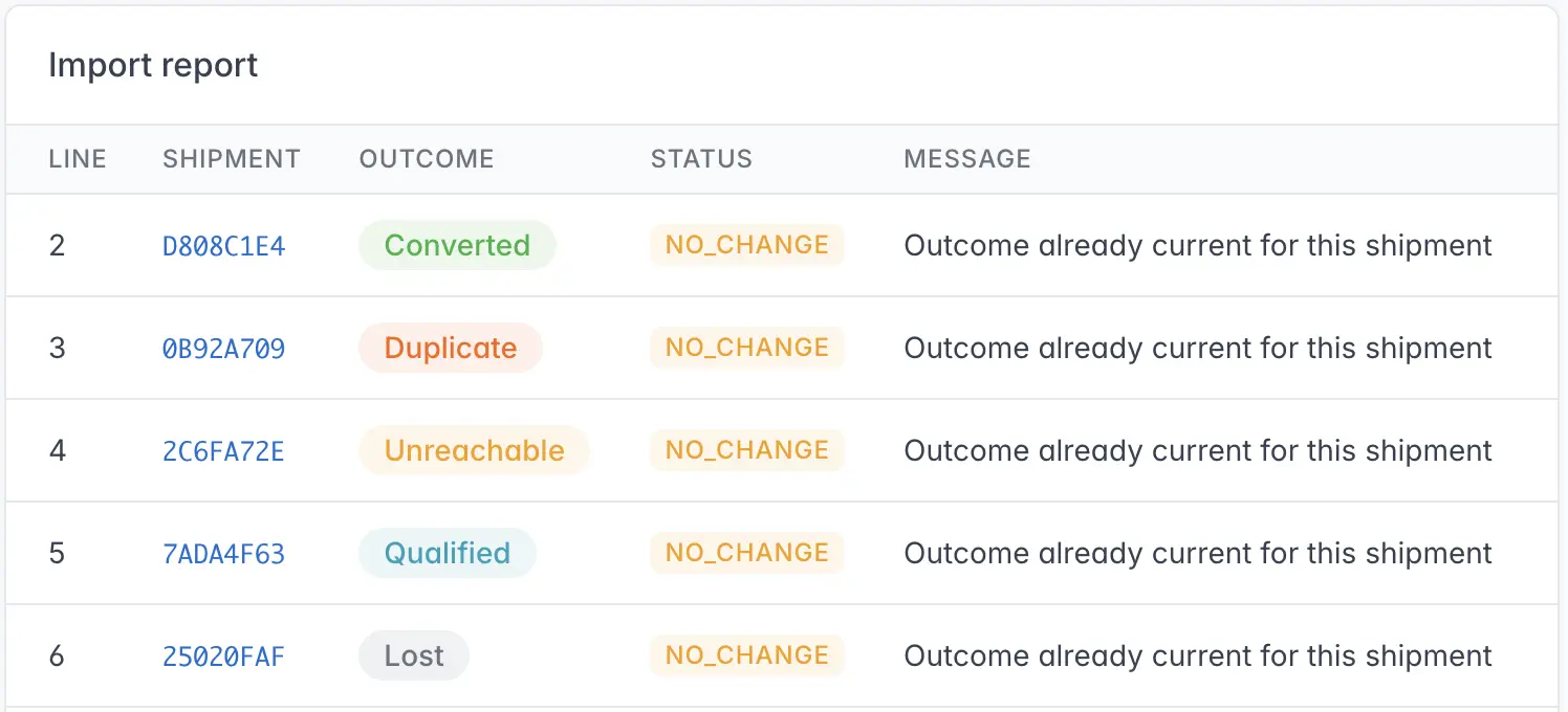 Track Buyer Outcomes & Revenue